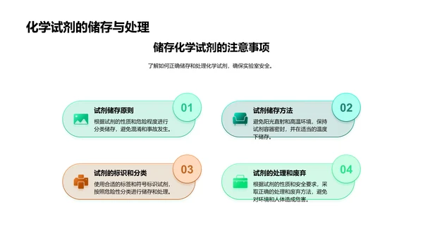 化学基础与实验PPT模板