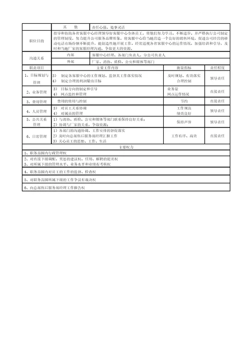 售后服务部管理手册