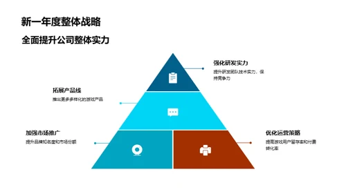 共创未来：游戏部门策略