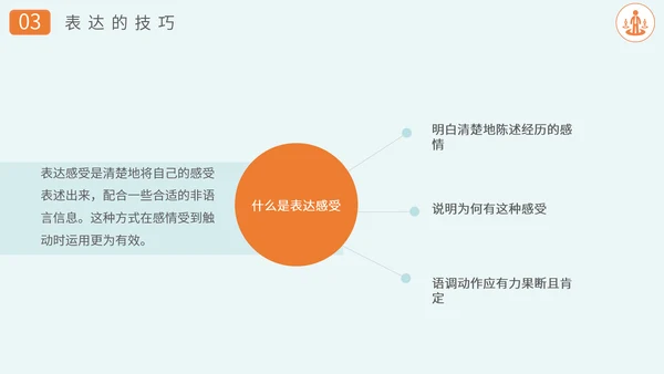 沟通技巧方法员工业务培训PPT课件