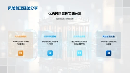 银行风险管理策略