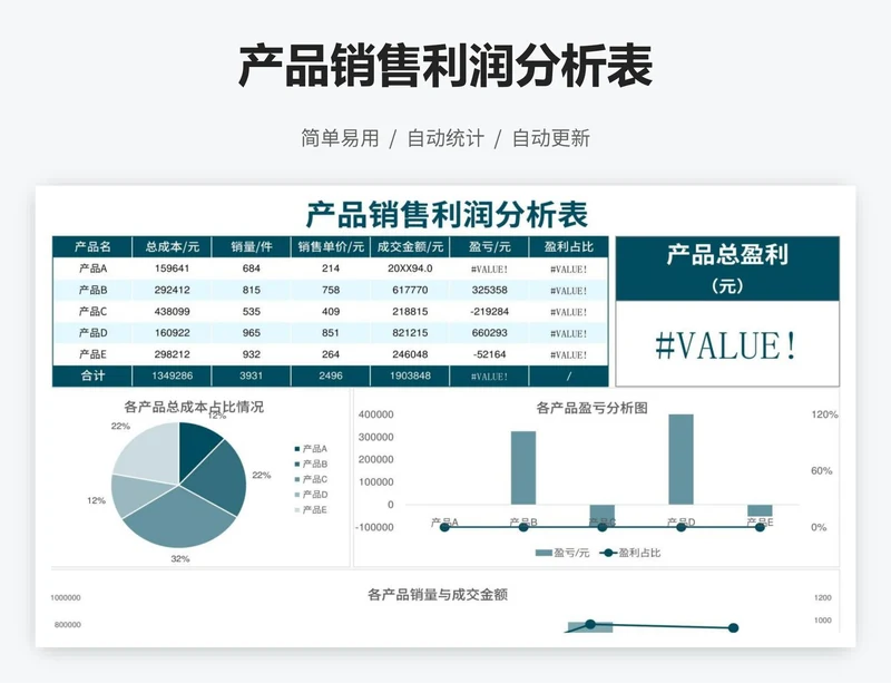 产品销售利润分析表