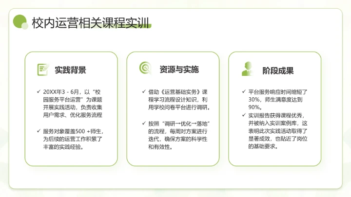 绿色小清新通用版大学生职业生涯发展展示职业生涯规划(运营方向)PPT