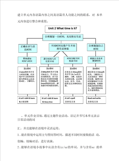 “双减”作业设计：小学英语单元作业设计优秀案例