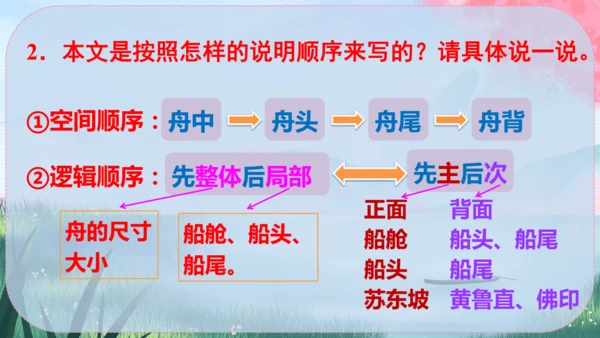 11《核舟记》课件