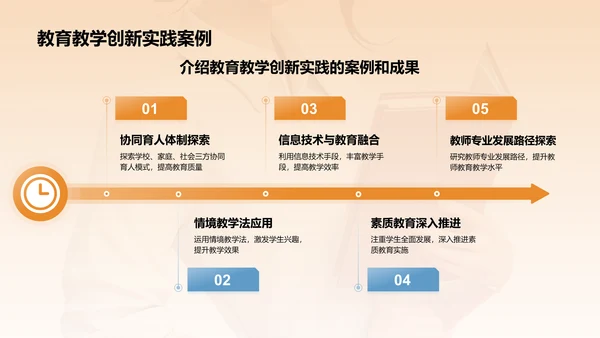 橙色3D风师德培训讲座PPT模板