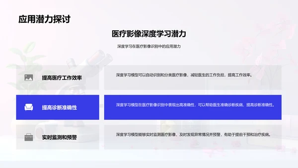 医影识别深度学习应用PPT模板