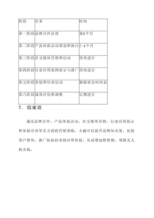 大疆航拍营销方案