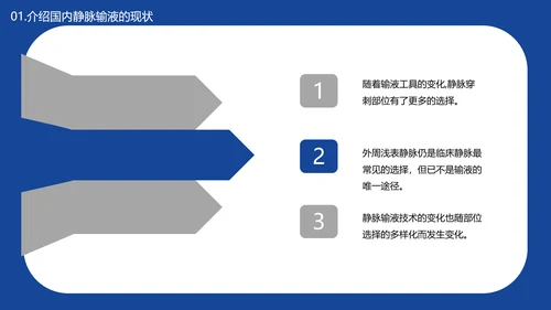 医学院临床护理静脉输液安全问题PPT模板