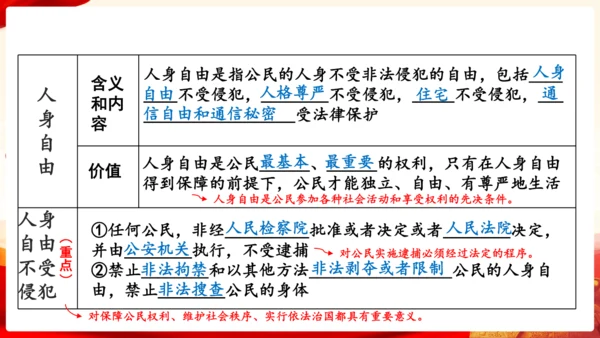 第二单元理解权利义务复习课件(共47张PPT)