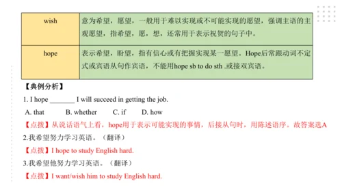 Module 8 Time off 模块小结课件（56张PPT）