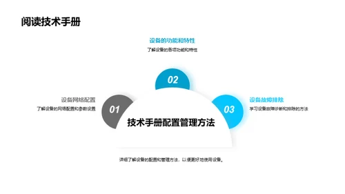 解读信息安全设备技术