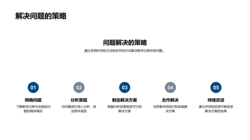 部门教学总结分享PPT模板