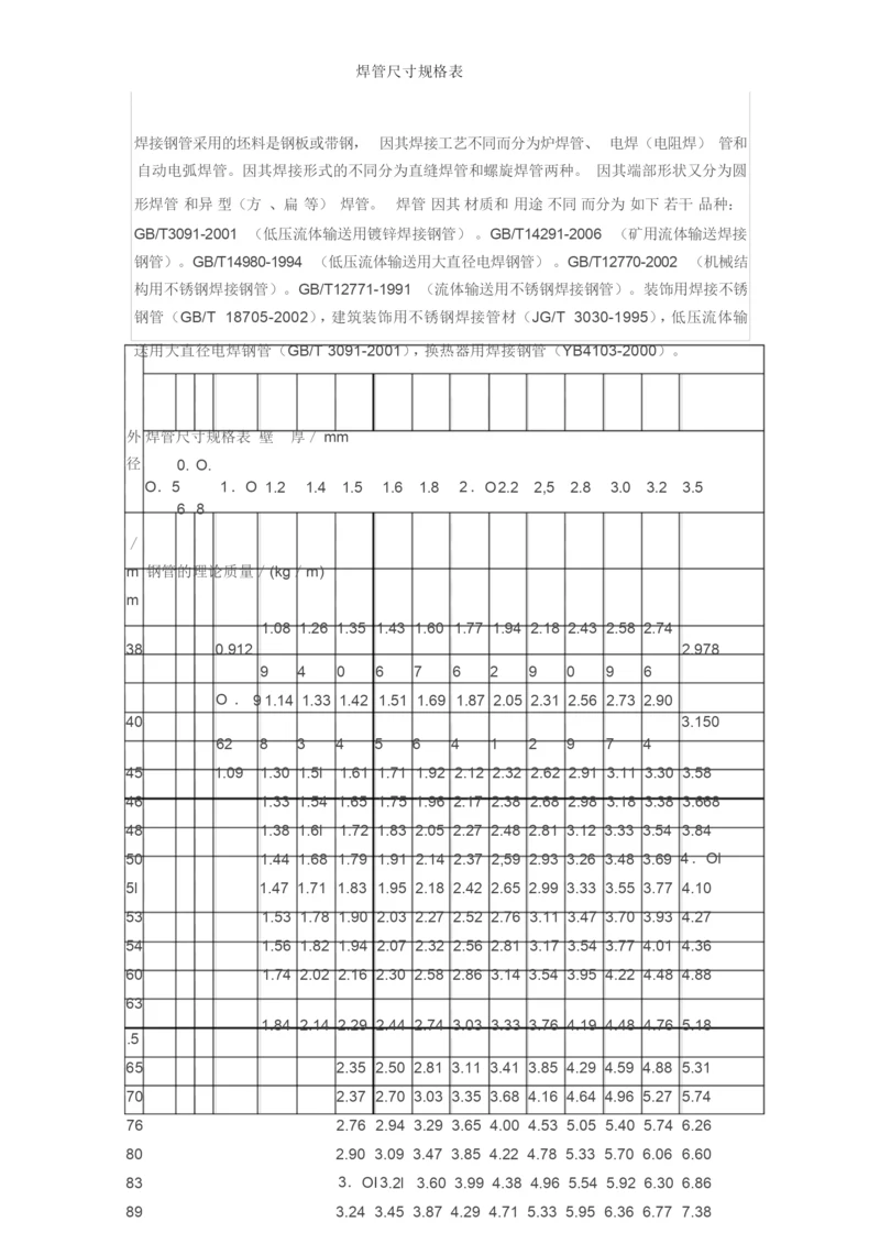 焊管尺寸规格表.docx