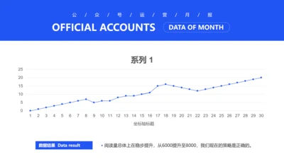 简约风新媒体图文阅读趋势PPT图表