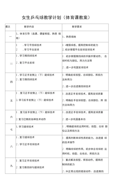 女生乒乓球教学计划(体育课教案).docx