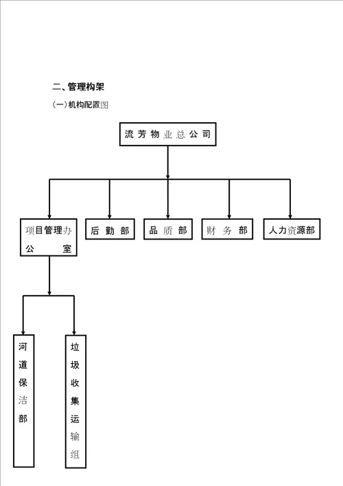 河道保洁服务方案修订稿