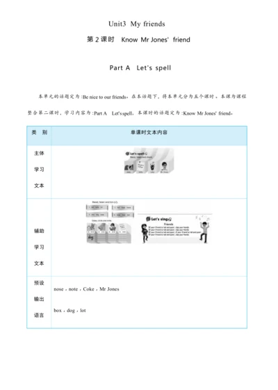 Unit 3 My friends Part A Let's  spell大单元整体教学设计(表格式