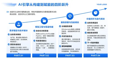 蓝色渐变箭头流程PPT单页