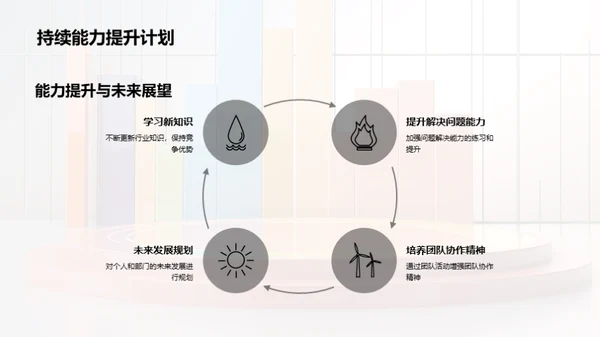 市场部的成长之路