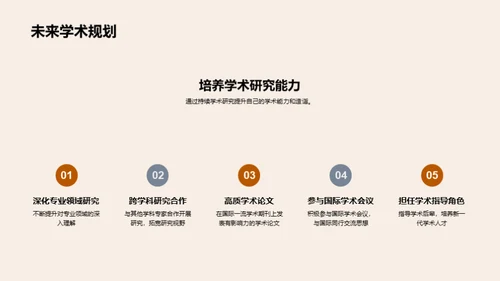 学术征程：研究之路