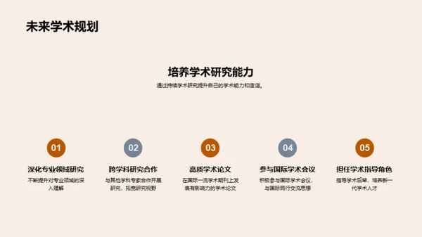 学术征程：研究之路