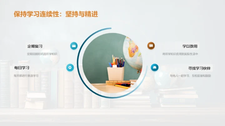 英语学习全攻略