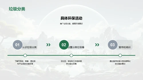 绿色行动，盼望未来