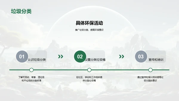 绿色行动，盼望未来