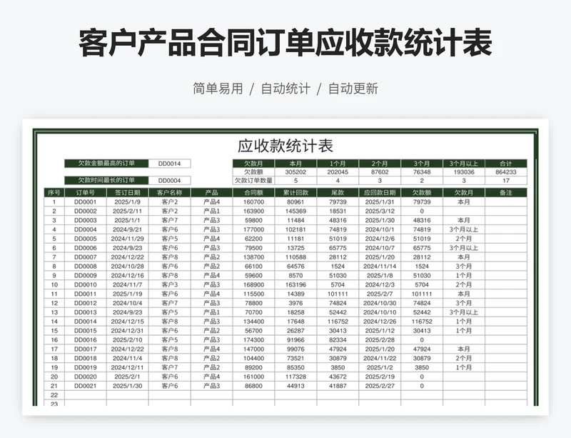 客户产品合同订单应收款统计表