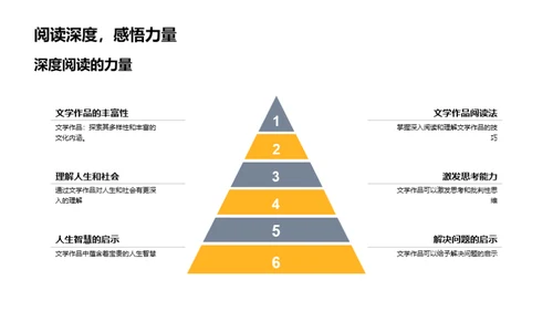 阅读，思维的砺石