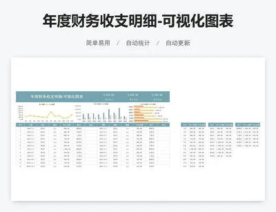 年度财务收支明细-可视化图表