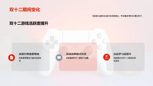 双十二游戏数据洞察
