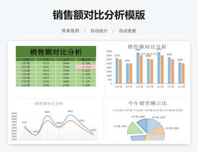 销售额对比分析模版