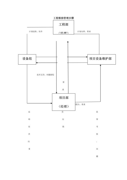 公司工程部维修手册模板.docx