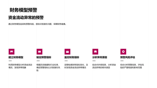 财务风险述职报告PPT模板