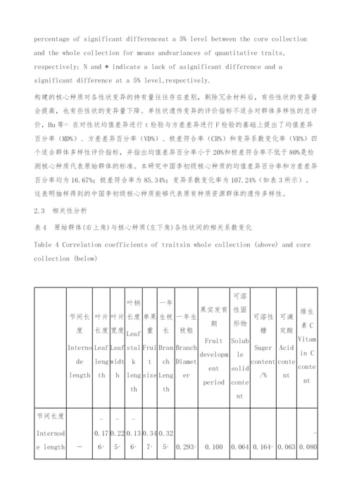 中国李(PrunusSalicinaLindl.)初级核心种质资源的构建与评价.docx