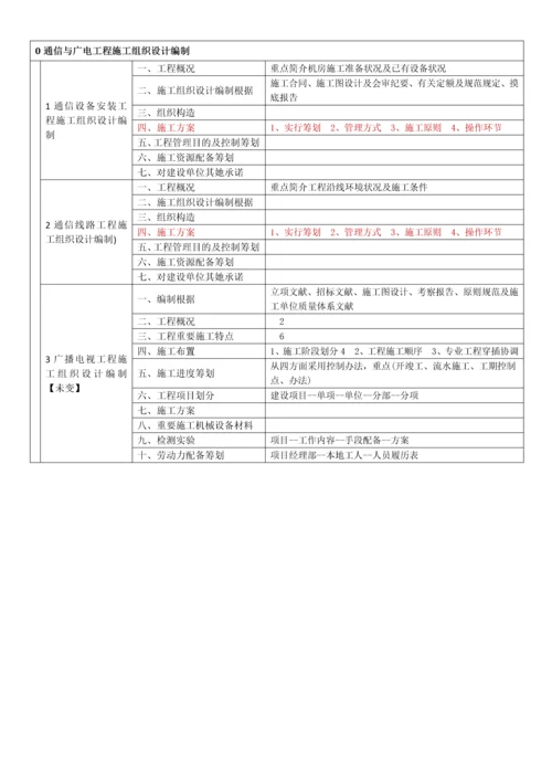 2021年一建通信广电施工管理知识树.docx