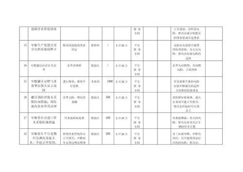 隐患整改五到位台账