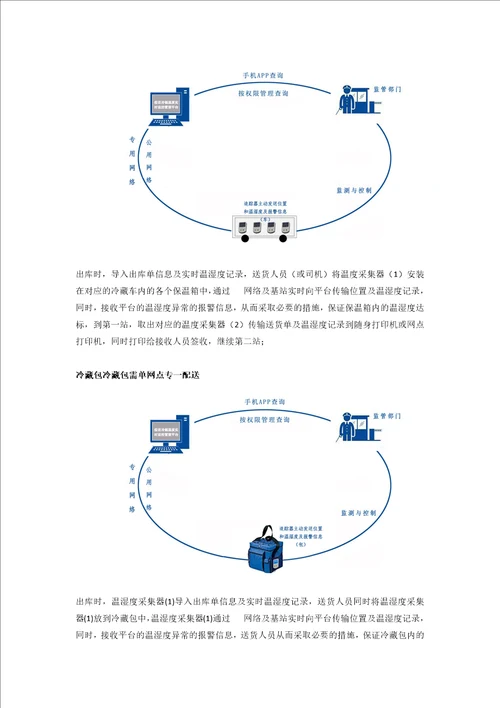 无线温湿度传感器在疫苗冷链运输、存储管理的解决方案