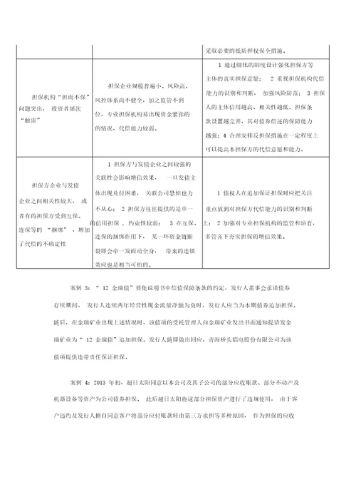 公司债券的风险防范措施