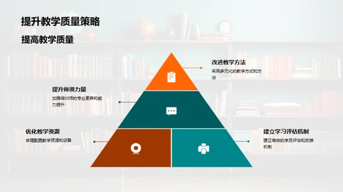 教学质量提升之路