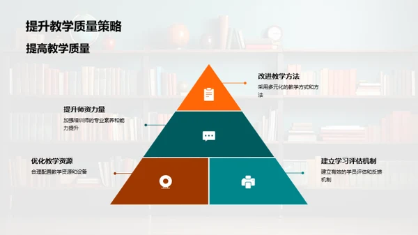 教学质量提升之路