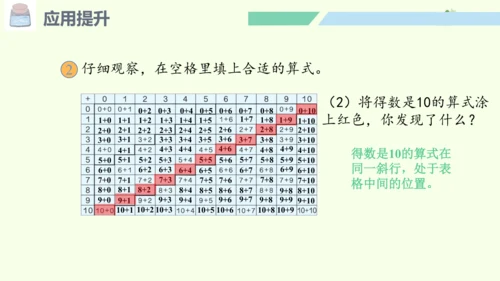 （2024年新版）人教版数学一年级上册6.4 应用提升课件(共24张PPT)