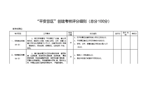 “平安景区”创建评分细则