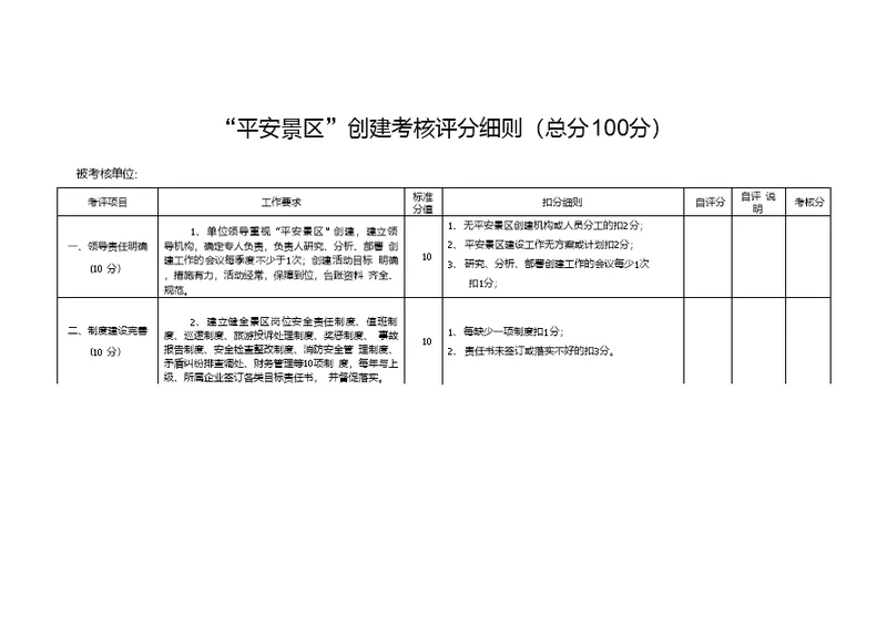 “平安景区”创建评分细则