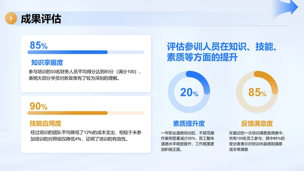 蓝色商务风企业人才成长计划PPT模板