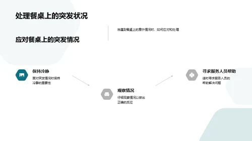 商务餐桌礼仪掌握