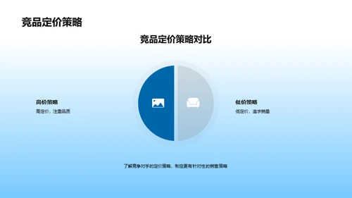 家居市场进阶之路