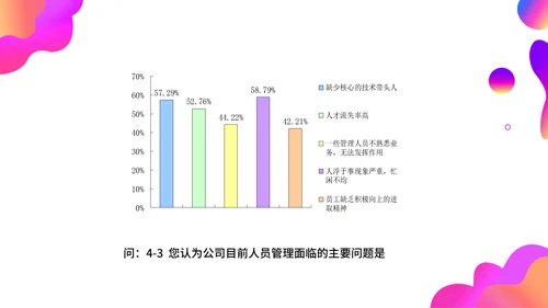 调查问卷分析报告通用PPT模板